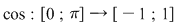 Math formula