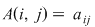 Math formula