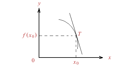 Figura 1