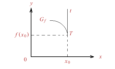 Figura 2
