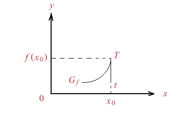 Figura 3