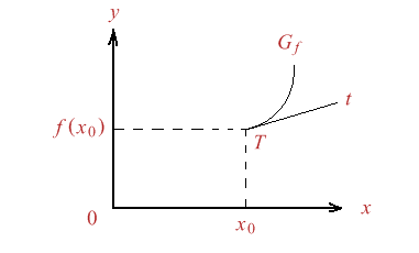Figura 4