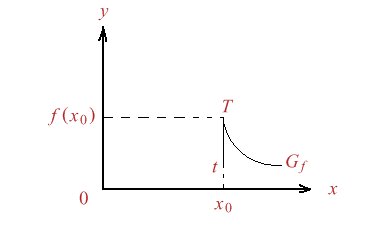 Figura 5