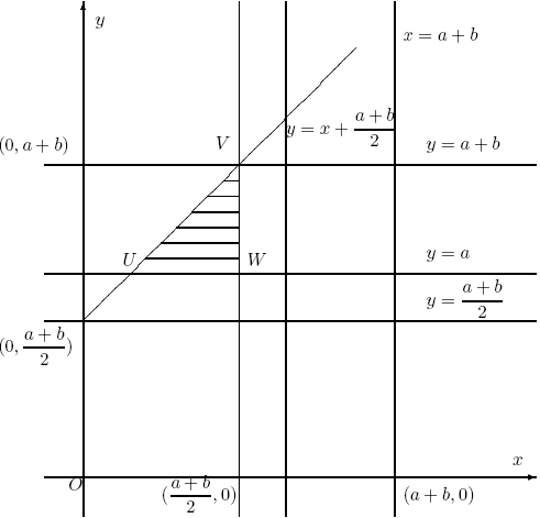 Figura 2