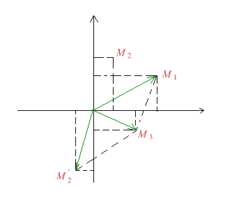 Figura 4