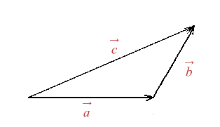 Figura 4
