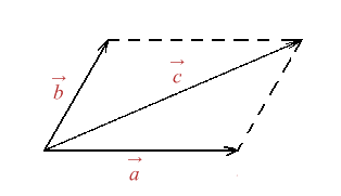 Figura 5