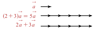 Figura 2