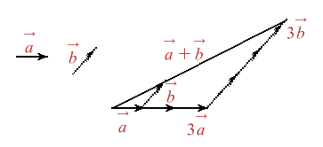Figura 3