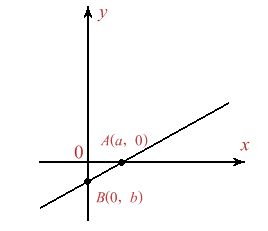 Figura 1