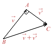 Figura 1