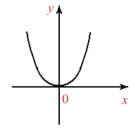 Figura 1