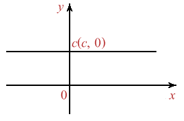 Figura 1