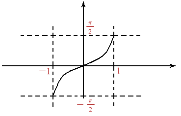 Figura 1