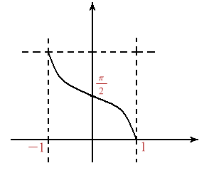 Figura 2
