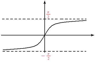 Figura 3