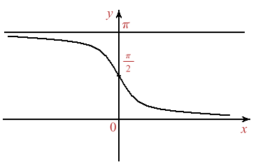 Figura 4