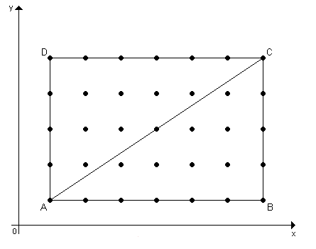 Figura 1