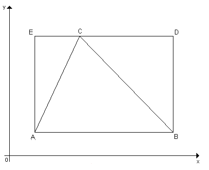 Figura 2