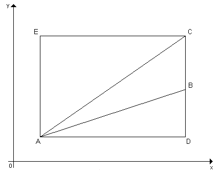 Figura 3