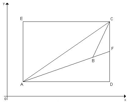 Figura 5